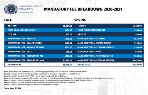 Mandatory reorganization fee. Things To Know About Mandatory reorganization fee. 